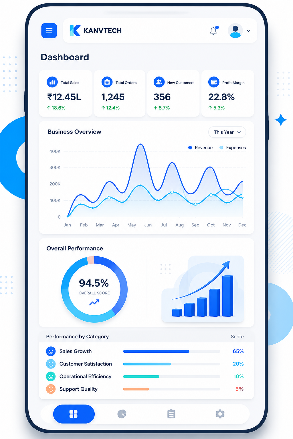 Kanvtech mobile app development
